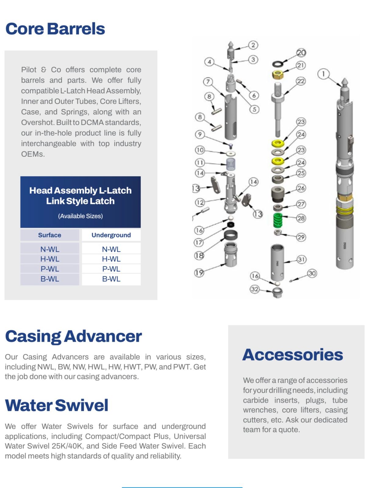 Head assembly and all accessories